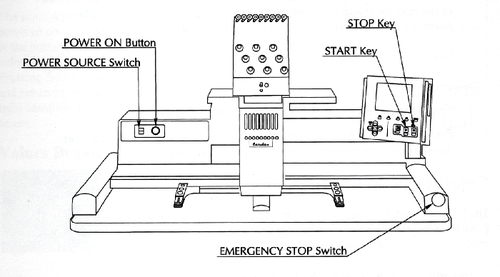 Front of Machine