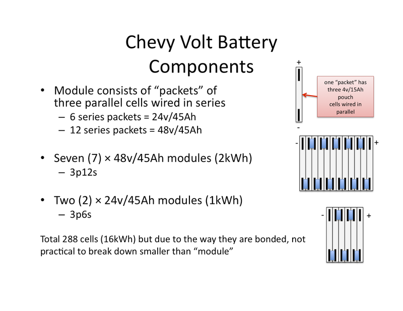 Chevy Volt Summary.png