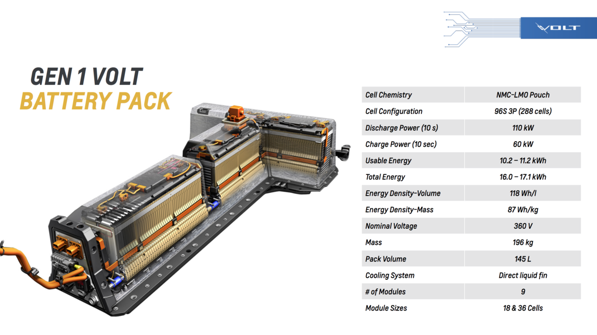 Chevy Volt Battery Documentation MakerFX Wiki!