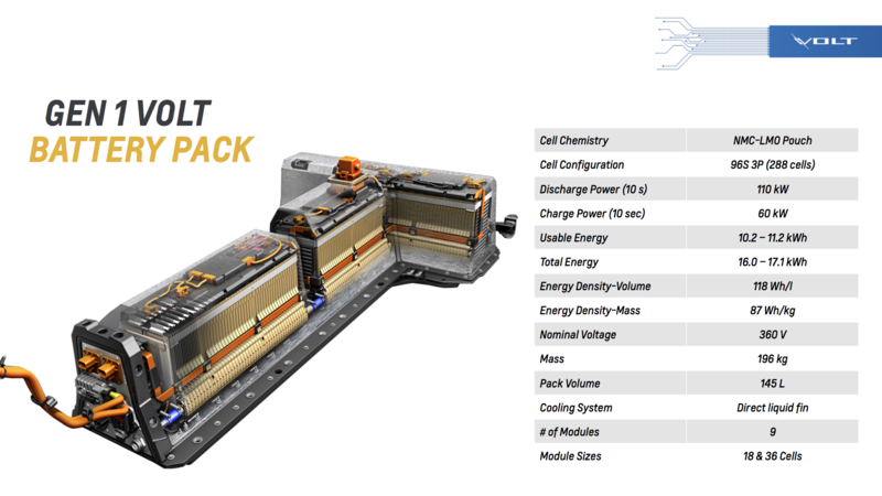 Volt battery gen1 overview.png